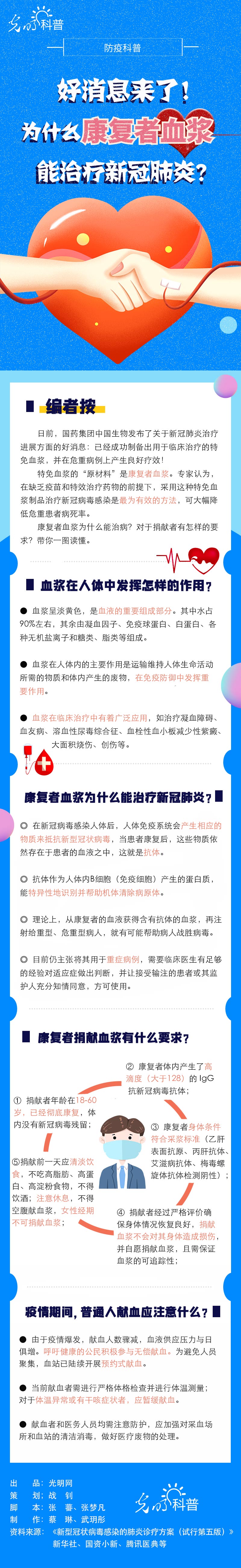 【防疫科普】好消息来了！为什么康复者血浆能治疗新冠肺炎？