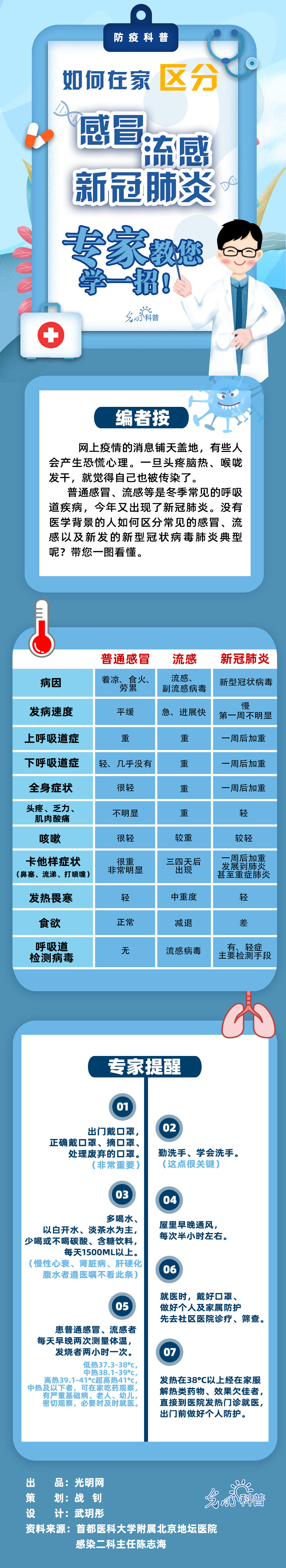 【防疫科普】如何在家区分感冒、流感、新冠肺炎？专家教您学一招