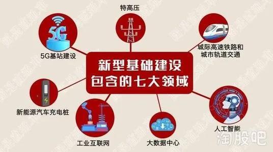 数据看中国：一场疫情 多国制造业“中途退赛” 中国新基建又是如何“打满全场”？