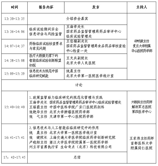 直播|医药信息研究与应用暨第三届临床研究规范化管理高峰论坛