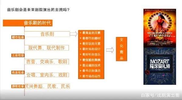 九维文化张力刚：演出“爆款”收割机的秘诀