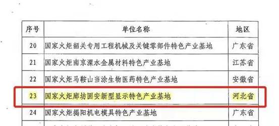 【从固安 看世界】“国家级光电小镇”是这样炼成的！