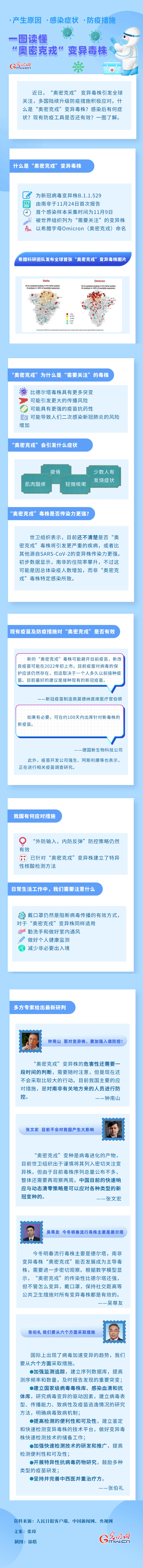 【图解】一图读懂“奥密克戎”变异毒株