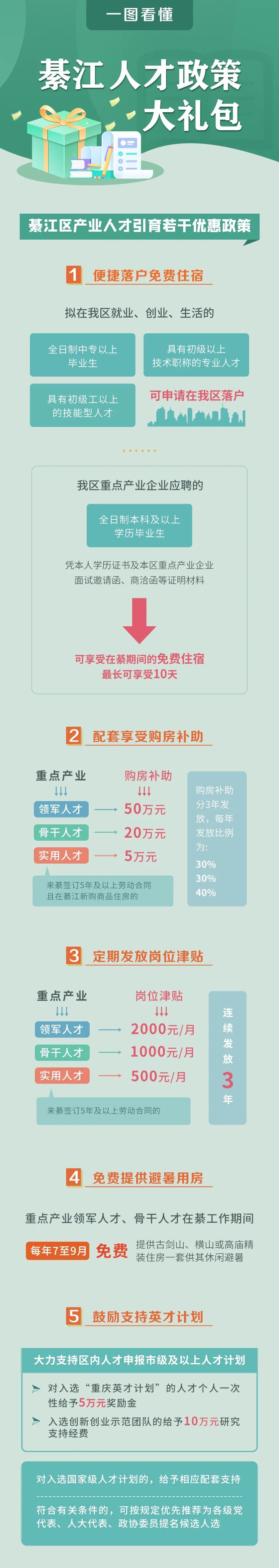 干货满满！重庆綦江人才政策“大礼包”来了！