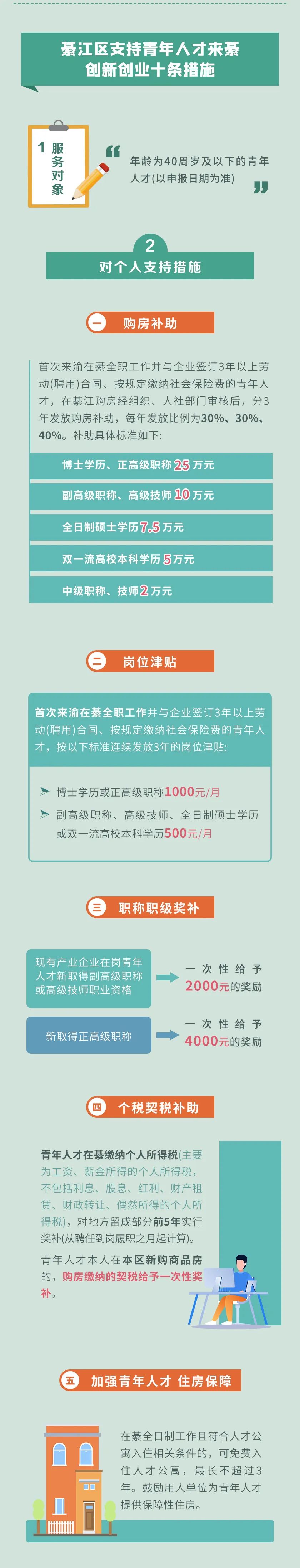 干货满满！重庆綦江人才政策“大礼包”来了！