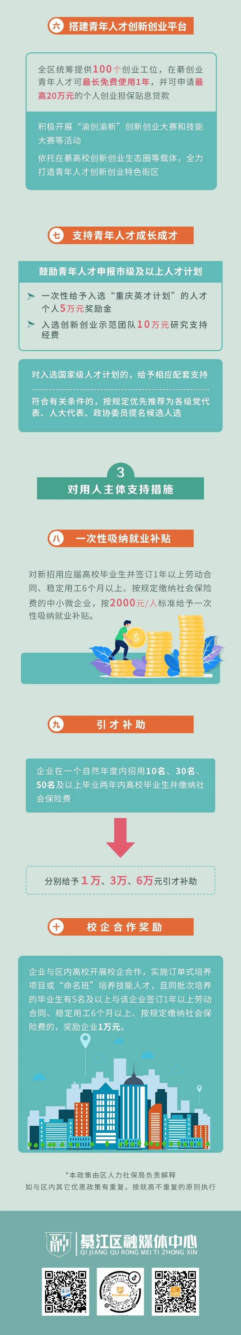 干货满满！重庆綦江人才政策“大礼包”来了！