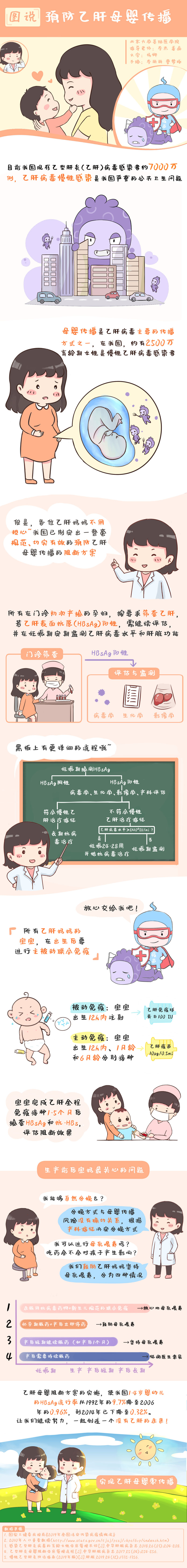 图说预防乙肝母婴传播