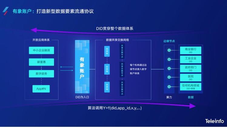 铸造千帆 启航未来——解析“有象账户”三大技术特点