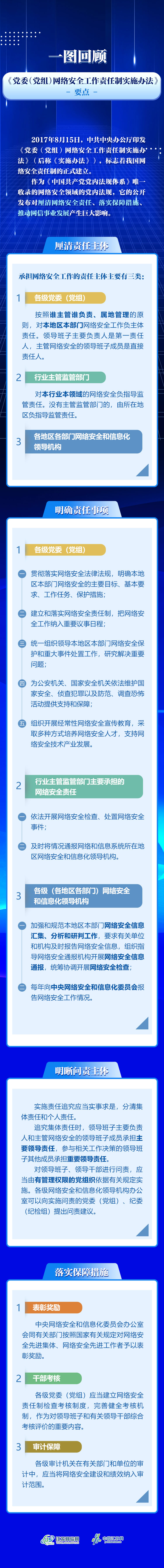 一图回顾《党委（党组）网络安全工作责任制实施办法》要点