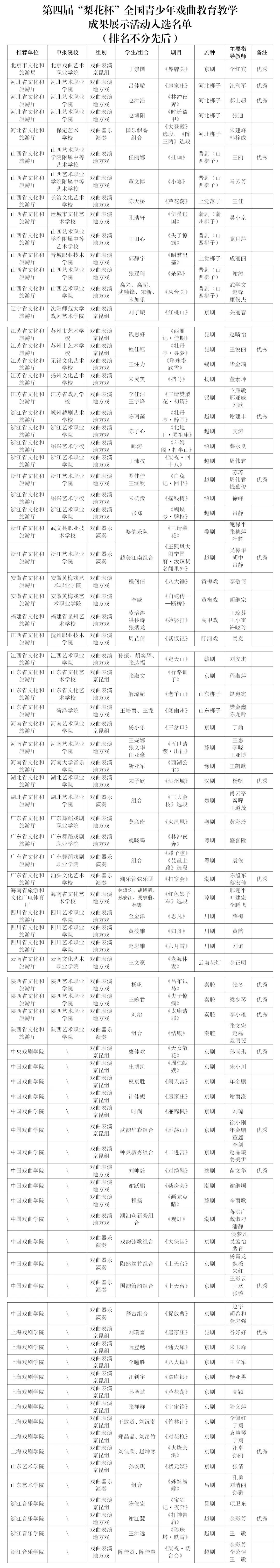 第四届“梨花杯”全国青少年戏曲教育教学成果展示活动入选名单公示