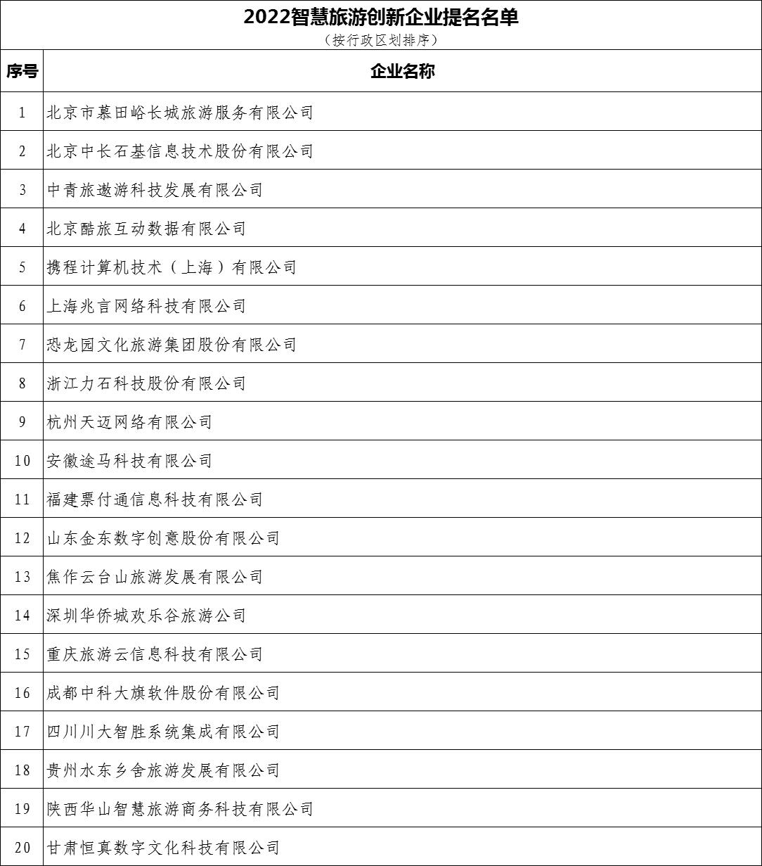 关于“2022智慧旅游创新企业和项目推选与宣传活动”创新企业和创新项目提名名单的公示