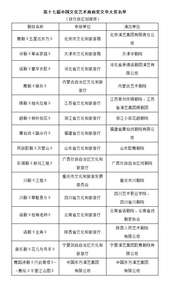 第十七届文华奖获奖名单公布