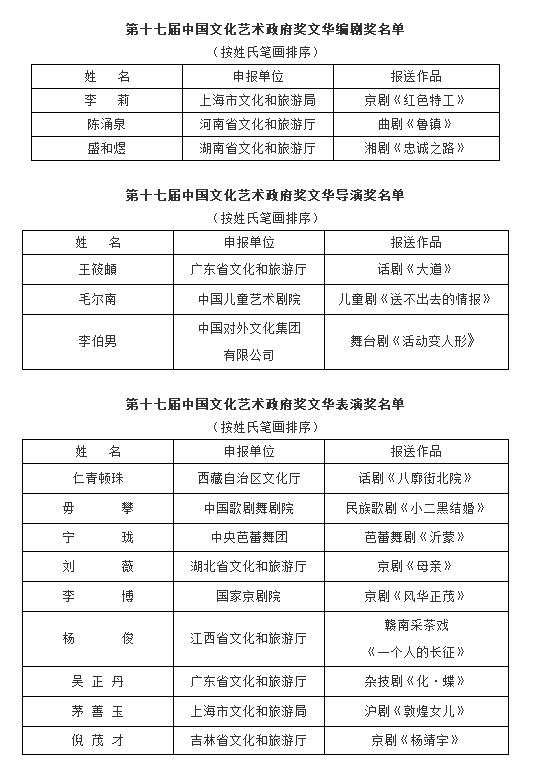 第十七届文华奖获奖名单公布