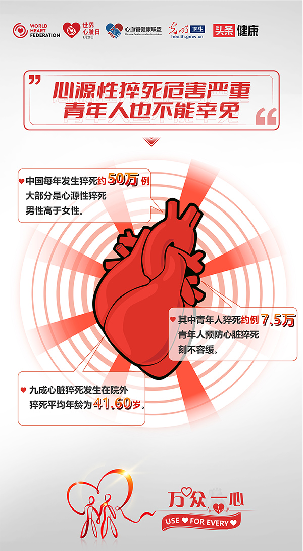 2022世界心脏日 | 如何拥有更年轻的心脏？与您一起来谈“心”