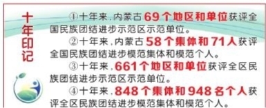 【领航中国·内蒙古篇】同心同力呵护“模范自治区”崇高荣誉——内蒙古持续巩固发展民族团结大局