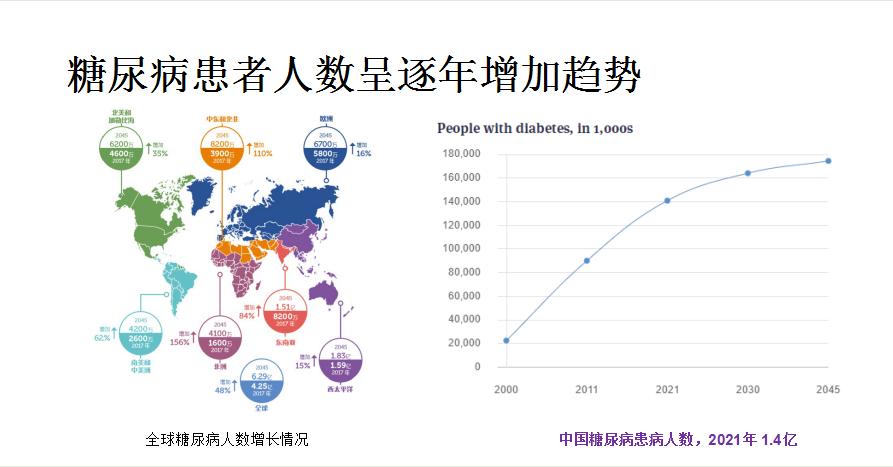 光明卫生·科普脱口秀|黄恺：糖心共管，减少代谢异常患者的心血管事件