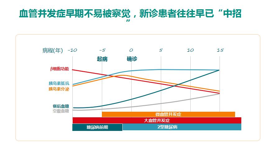 光明卫生·科普脱口秀|黄恺：糖心共管，减少代谢异常患者的心血管事件