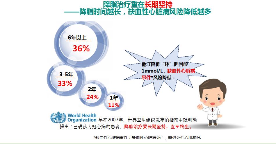 光明卫生·科普脱口秀|黄恺：糖心共管，减少代谢异常患者的心血管事件