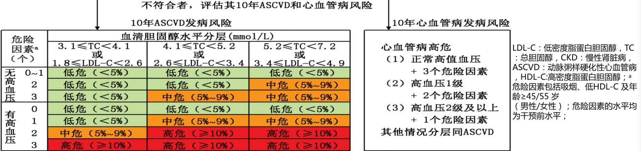 光明卫生·科普脱口秀|李建平：做好心血管疾病预防的“侦察兵”