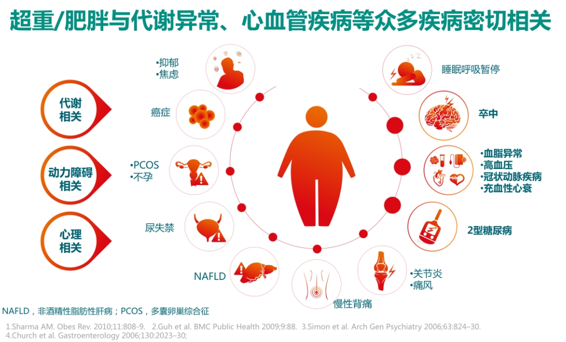 光明卫生·科普脱口秀|黄恺：糖心共管，减少代谢异常患者的心血管事件