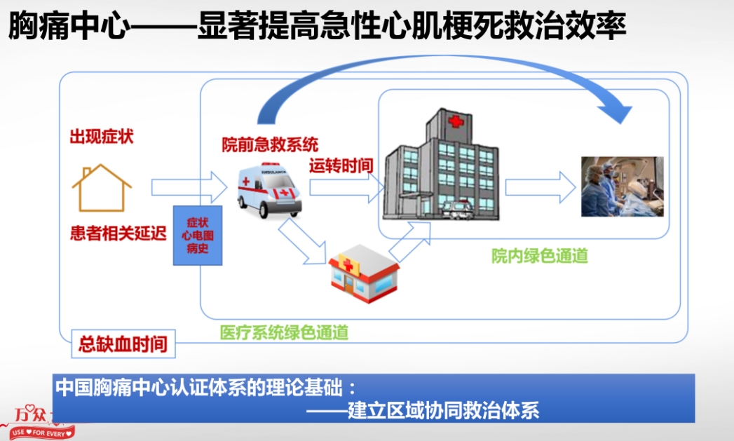 光明卫生·科普脱口秀|陈韵岱：心血管病急症救治，早一点再快一点