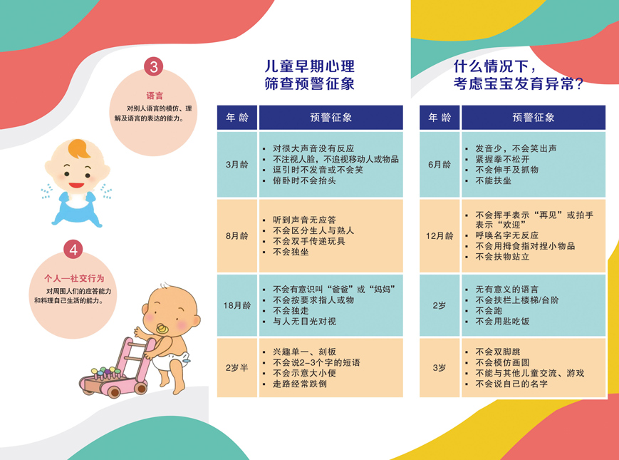 儿童心理行为发育筛查（组图）