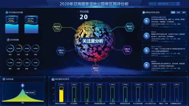 【2022智慧旅游创新项目】基于大数据的文化和旅游公共服务云平台研究及示范
