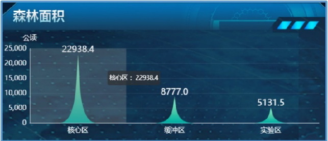 【2022智慧旅游创新项目】九寨沟景区智慧旅游大数据综合管理平台项目