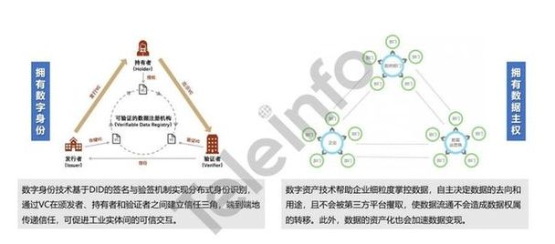 工业元宇宙数字基础设施的架构与思考