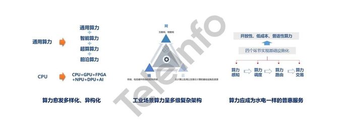 工业元宇宙数字基础设施的架构与思考