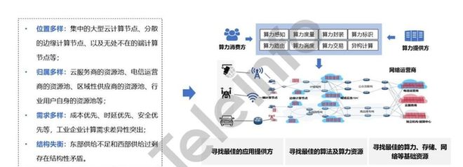 工业元宇宙数字基础设施的架构与思考