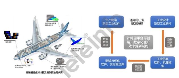 工业元宇宙数字基础设施的架构与思考