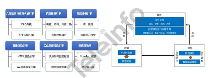 工业元宇宙数字基础设施的架构与思考