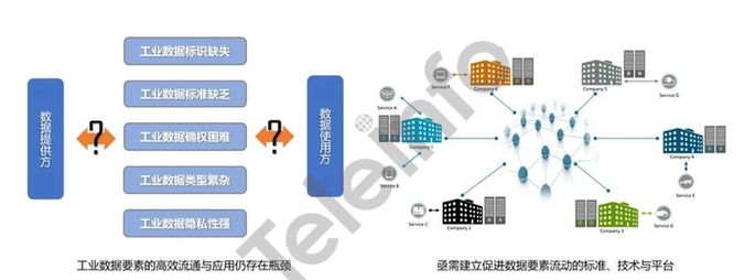 工业元宇宙数字基础设施的架构与思考