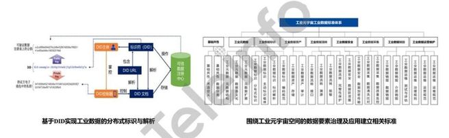 工业元宇宙数字基础设施的架构与思考