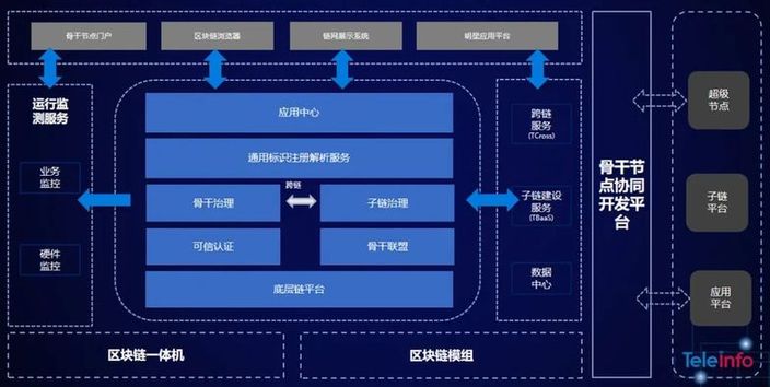 TNaaS成功完成国家网信办区块链信息服务备案