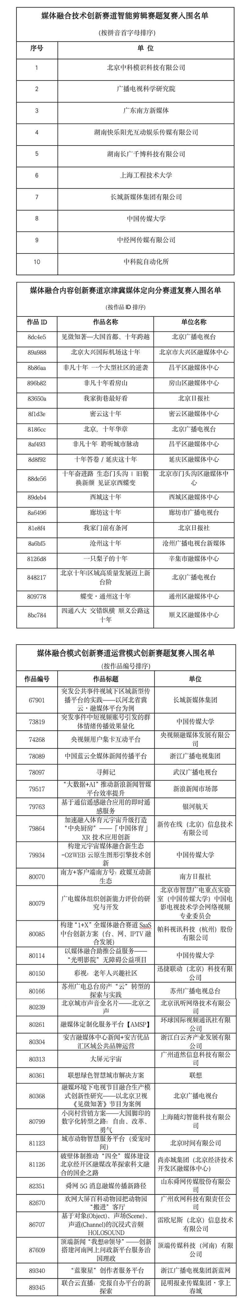 第二届新视听媒体融合创新创意大赛复赛入围名单公布