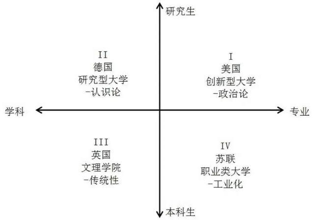 探索扎根中国、融通中外的大学人才培养模式 为科教兴国战略提供全方位人才支撑