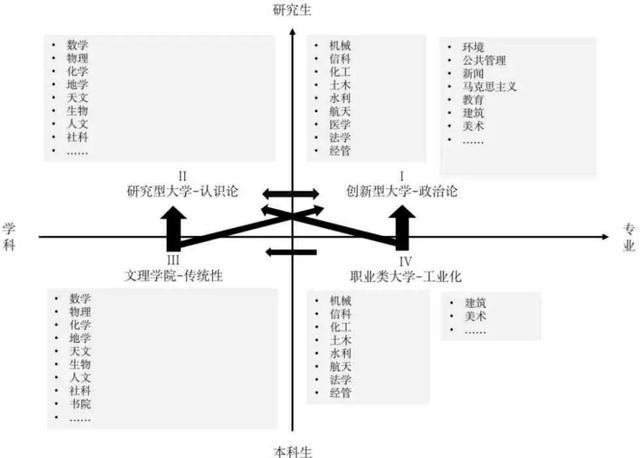 探索扎根中国、融通中外的大学人才培养模式 为科教兴国战略提供全方位人才支撑