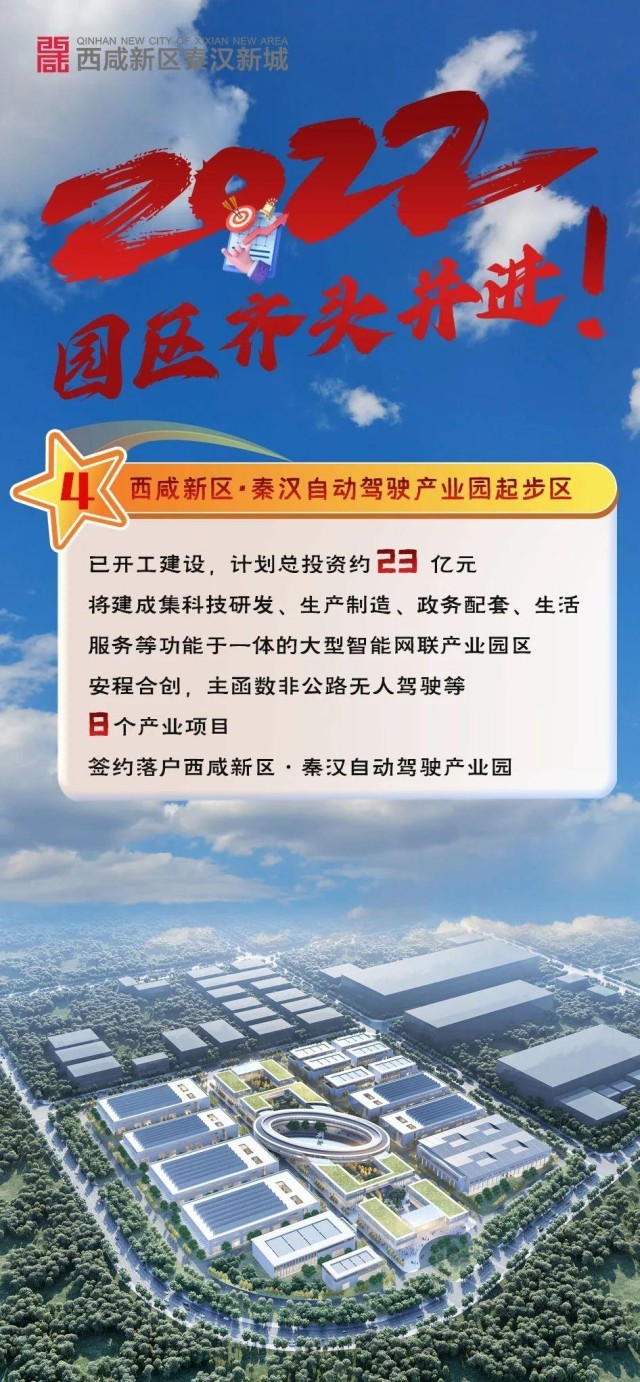 陕西秦汉新城：特色产业园区建设起步良好