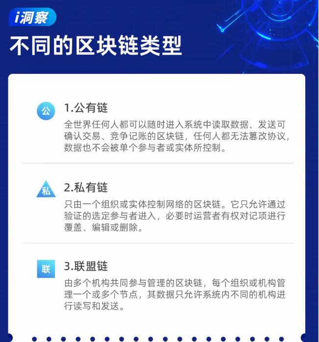 i洞察|走进自主可控的区块链底层基础设施