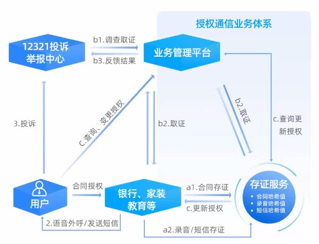 i洞察|走进自主可控的区块链底层基础设施