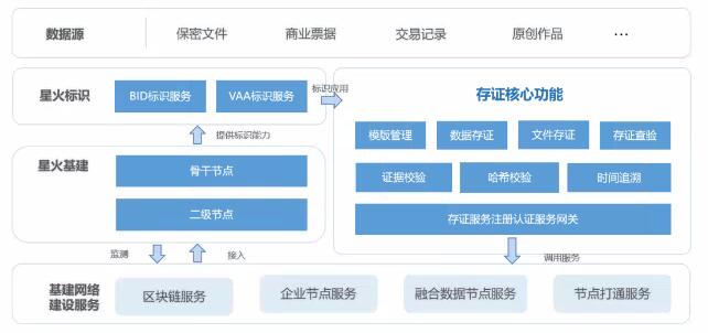 i洞察|走进自主可控的区块链底层基础设施