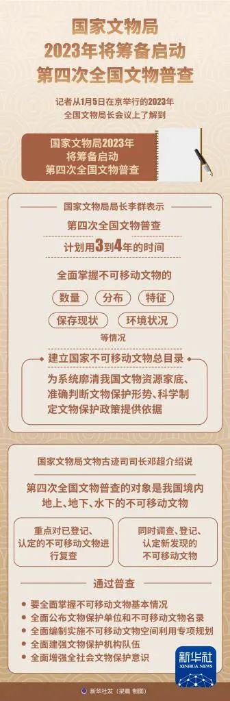 第四次全国文物普查将于今年筹备启动