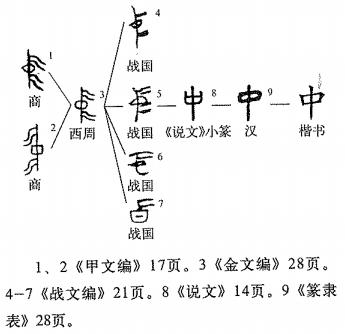 字里行间的文明密码④ | 齐航福：字说“中国”，梳理从古至今“中国”的演变历史