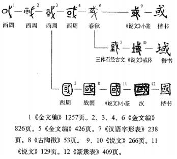 字里行间的文明密码④ | 齐航福：字说“中国”，梳理从古至今“中国”的演变历史