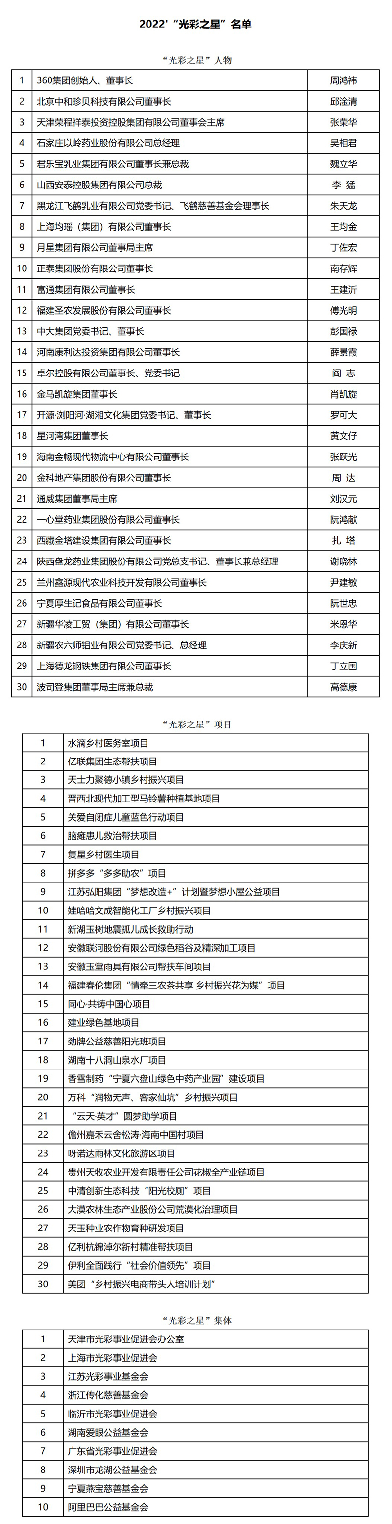 2022“光彩之星”发布仪式在京举行