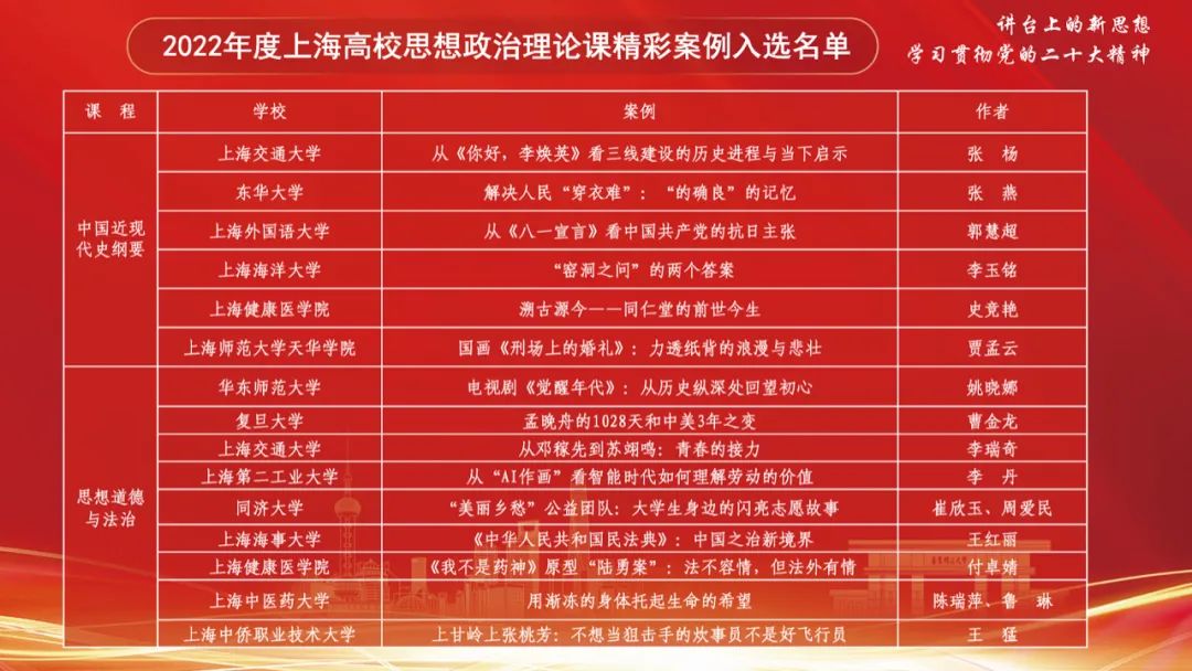 上好思政课！上海高校“开学第一堂思政课”集体备课暨高校思想政治理论课质量提升行动展示活动举行