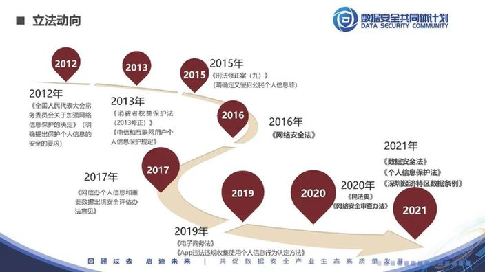 安证合规集团张剑：数据安全风险评估实践