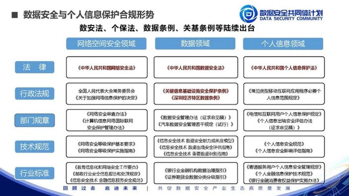 安证合规集团张剑：数据安全风险评估实践